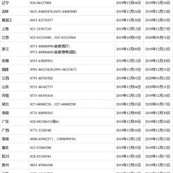 341萬人報名考研2020年全國碩士研究生招生考試21日開考